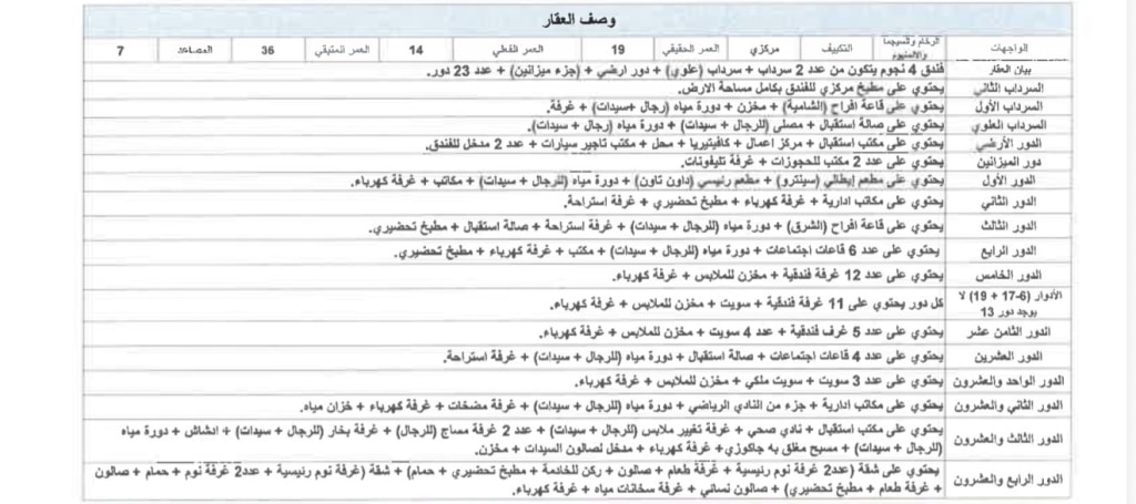 عمارة  للبيع في شرق